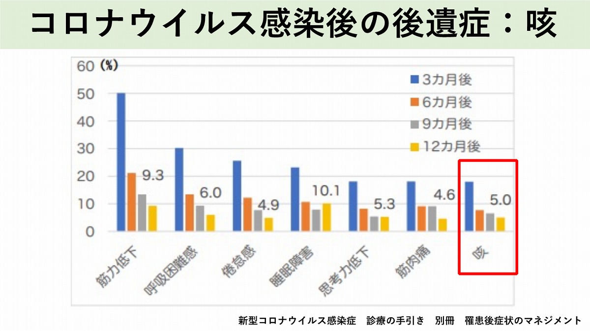 ライキン 推し活 65