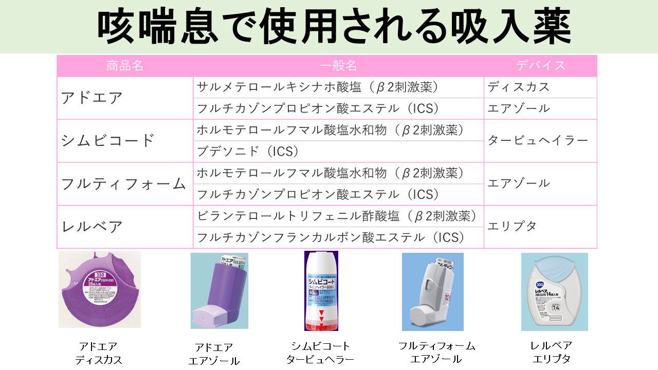 咳喘息の検査・治療｜名古屋おもて内科・呼吸器内科クリニック｜荒畑駅・御器所駅