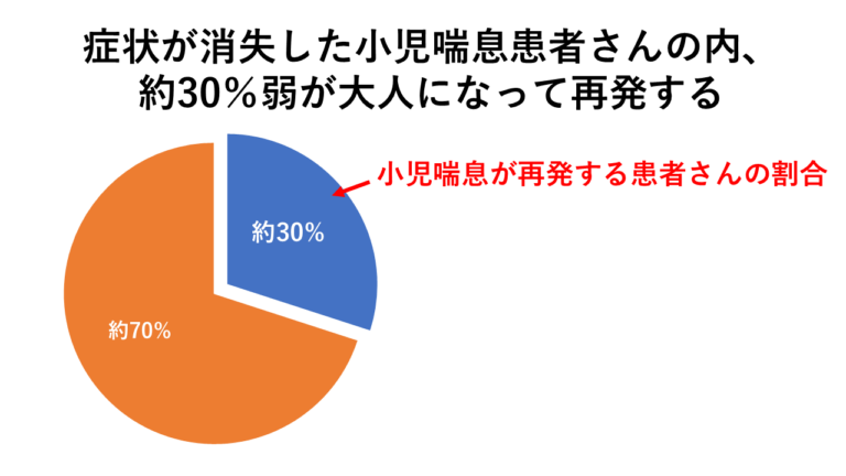 ケース1